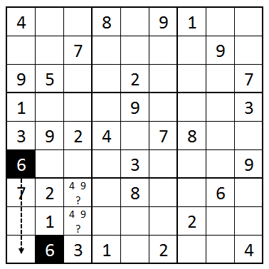 Eliminacija - zauzetost polja