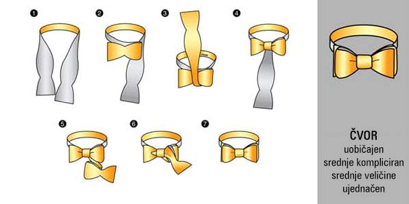 Kravata - leptir mašna